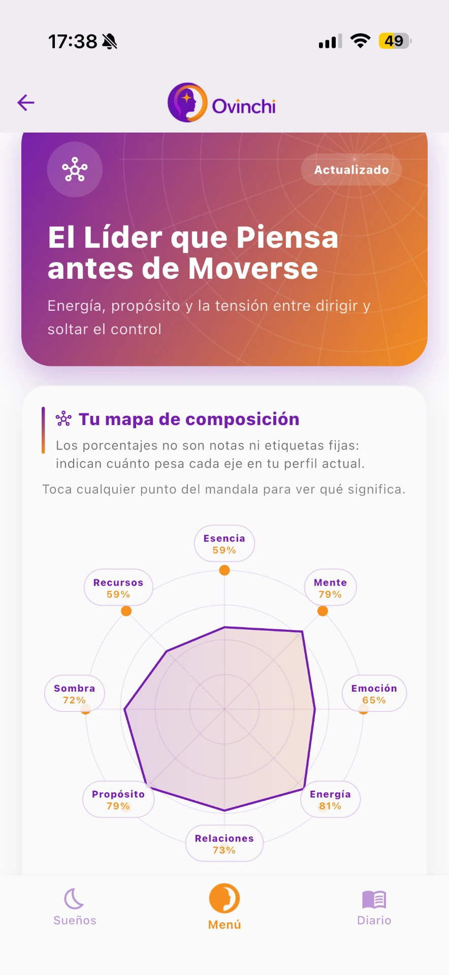Mapa de composición holístico en la app Ovinchi